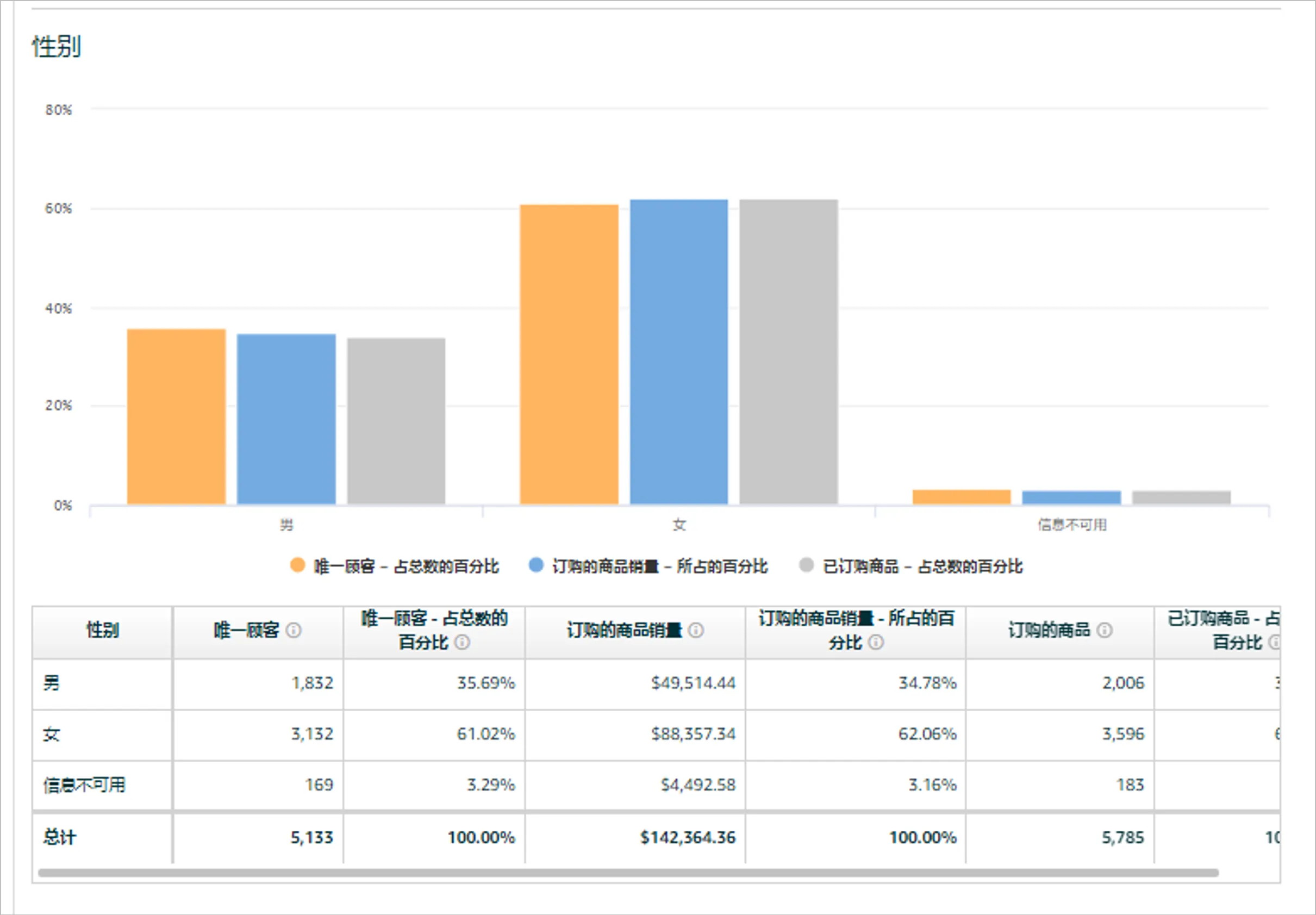 亚马逊目标消费者人群定位，你的产品要卖给谁？