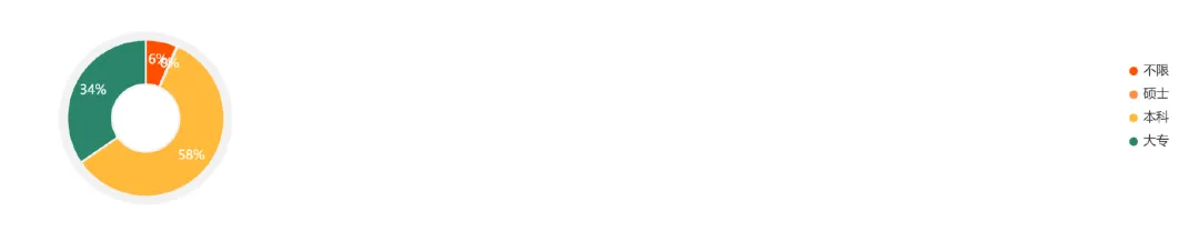 高学历求职者,挤爆跨境电商!