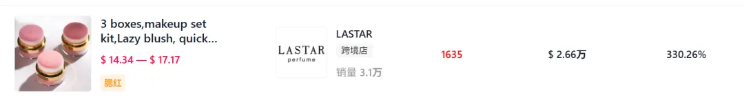 一周爆卖33万+！TikTok一款懒人腰带霸榜出圈