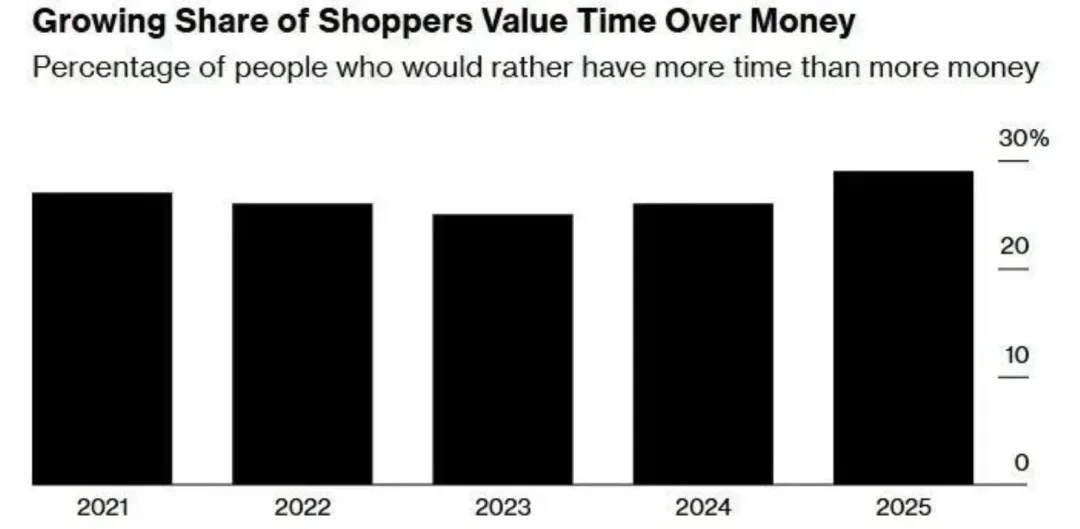 一周爆卖33万+！TikTok一款懒人腰带霸榜出圈