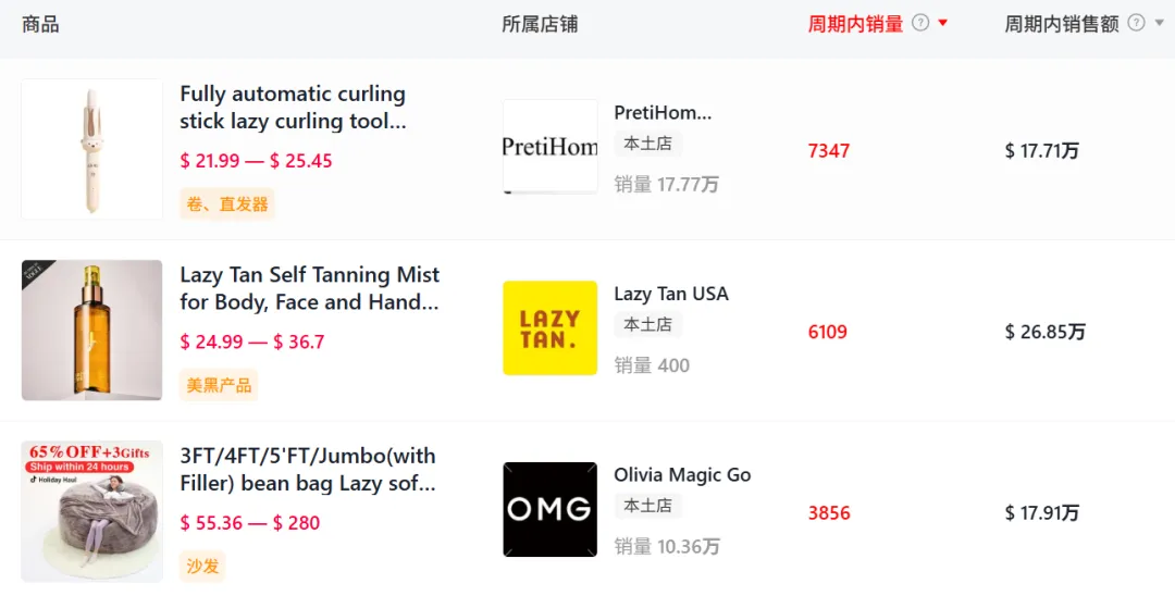 一周爆卖33万+！TikTok一款懒人腰带霸榜出圈