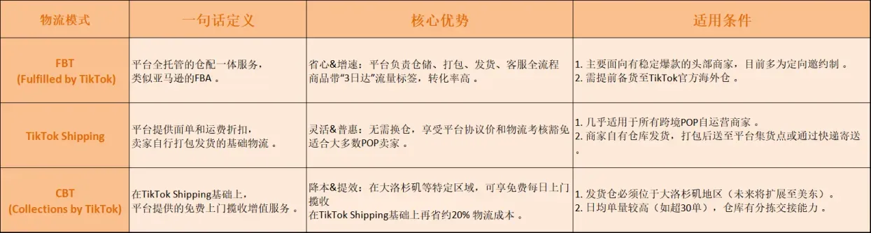 紧急！TikTok Shop美区强制物流叫停，自发货保留