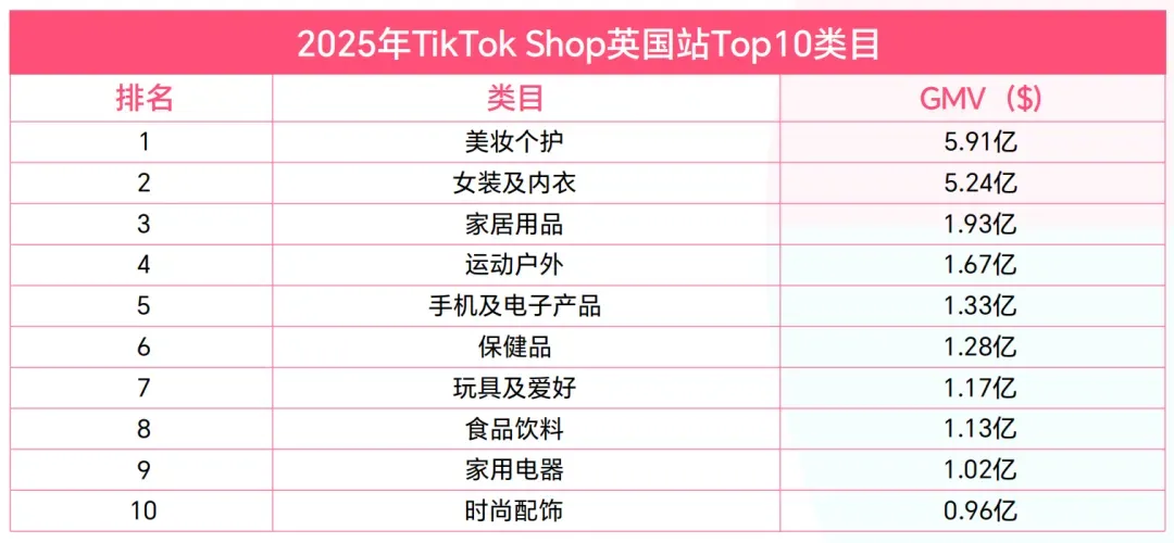 单品月销近80万，TikTok带火英国“暖气片经济”