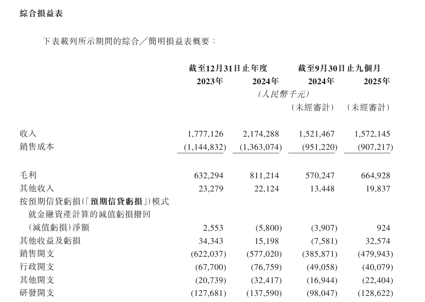 年收入超21亿！储能黑马德兰明海赴港IPO