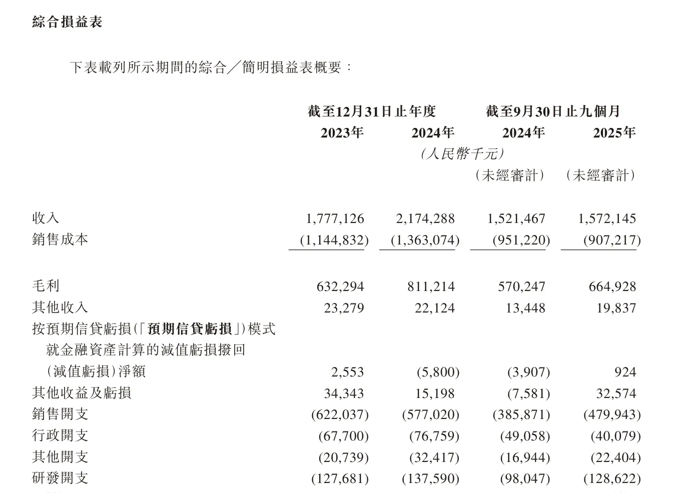 年收入超21亿!储能黑马德兰明海赴港IPO