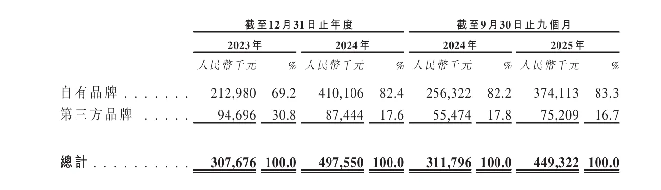 年收入达5亿！格米莱拟冲击国产咖啡机第一股