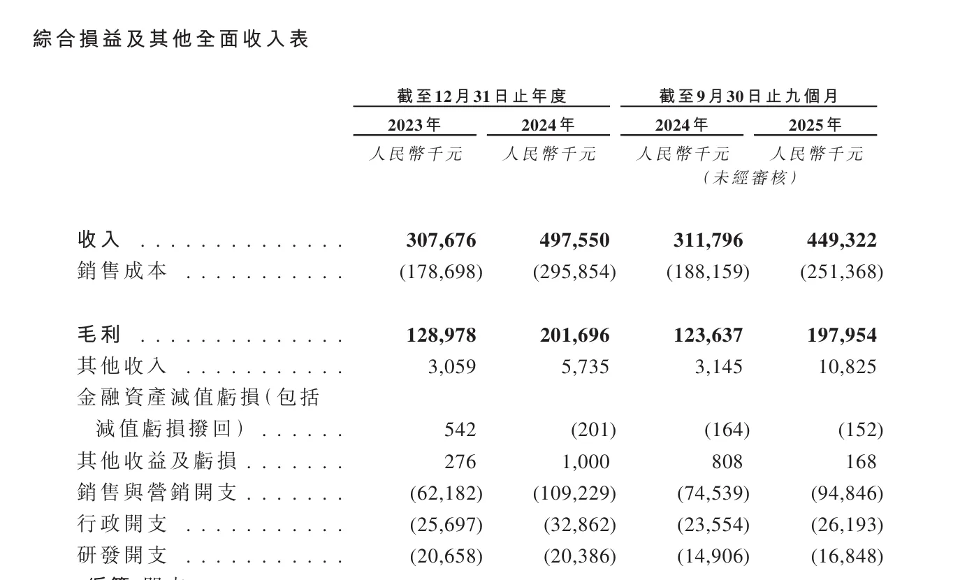年收入达5亿！格米莱拟冲击国产咖啡机第一股