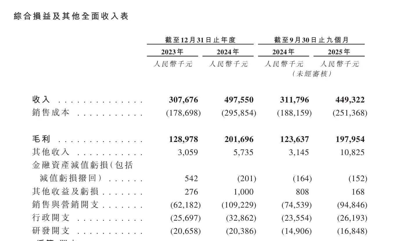 年收入达5亿！格米莱拟冲击国产咖啡机第一股