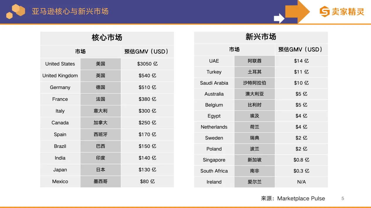 卖家精灵出品 | 亚马逊2025年度数据报告