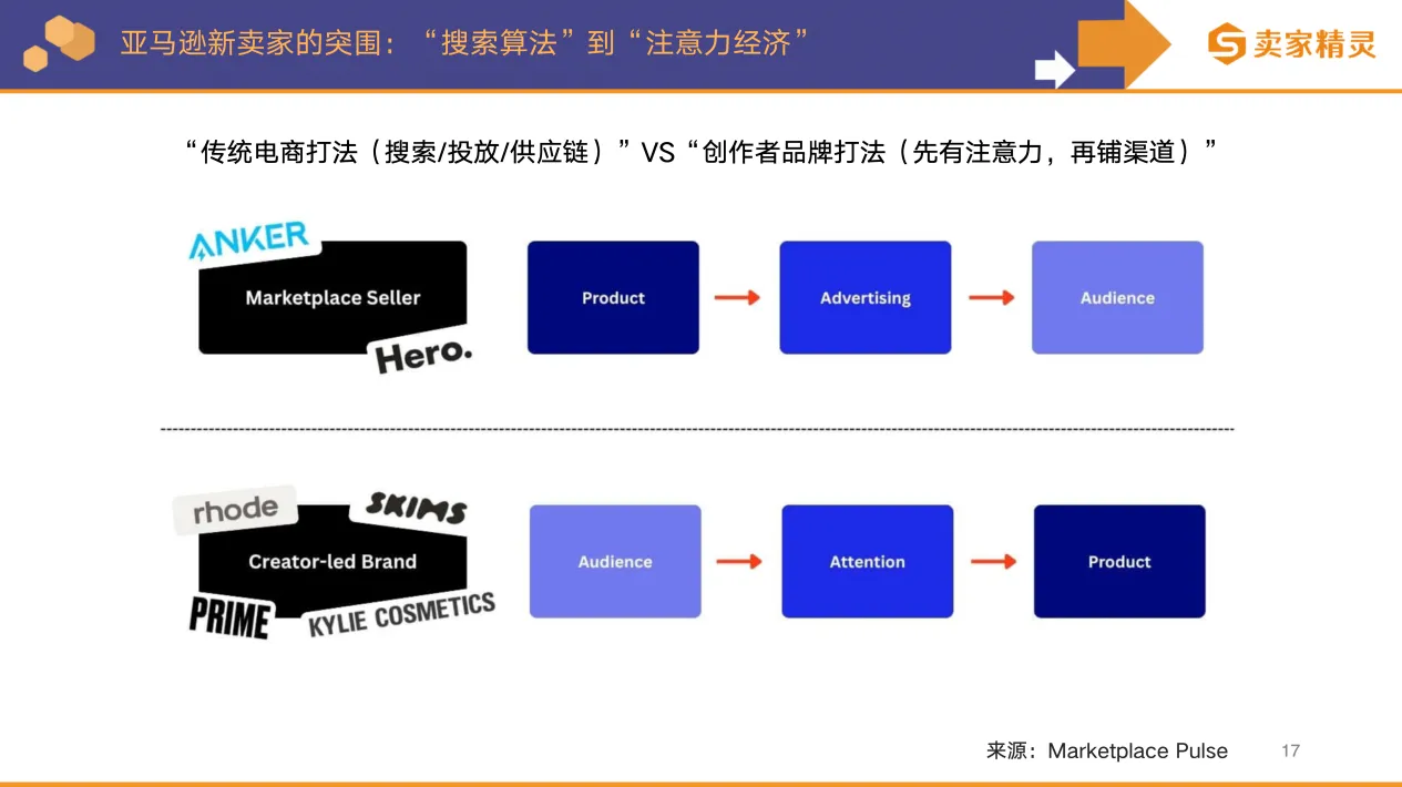 卖家精灵出品 | 亚马逊2025年度数据报告