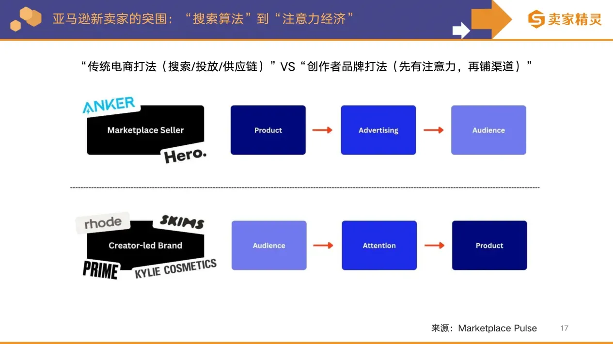 卖家精灵出品 | 亚马逊2025年度数据报告