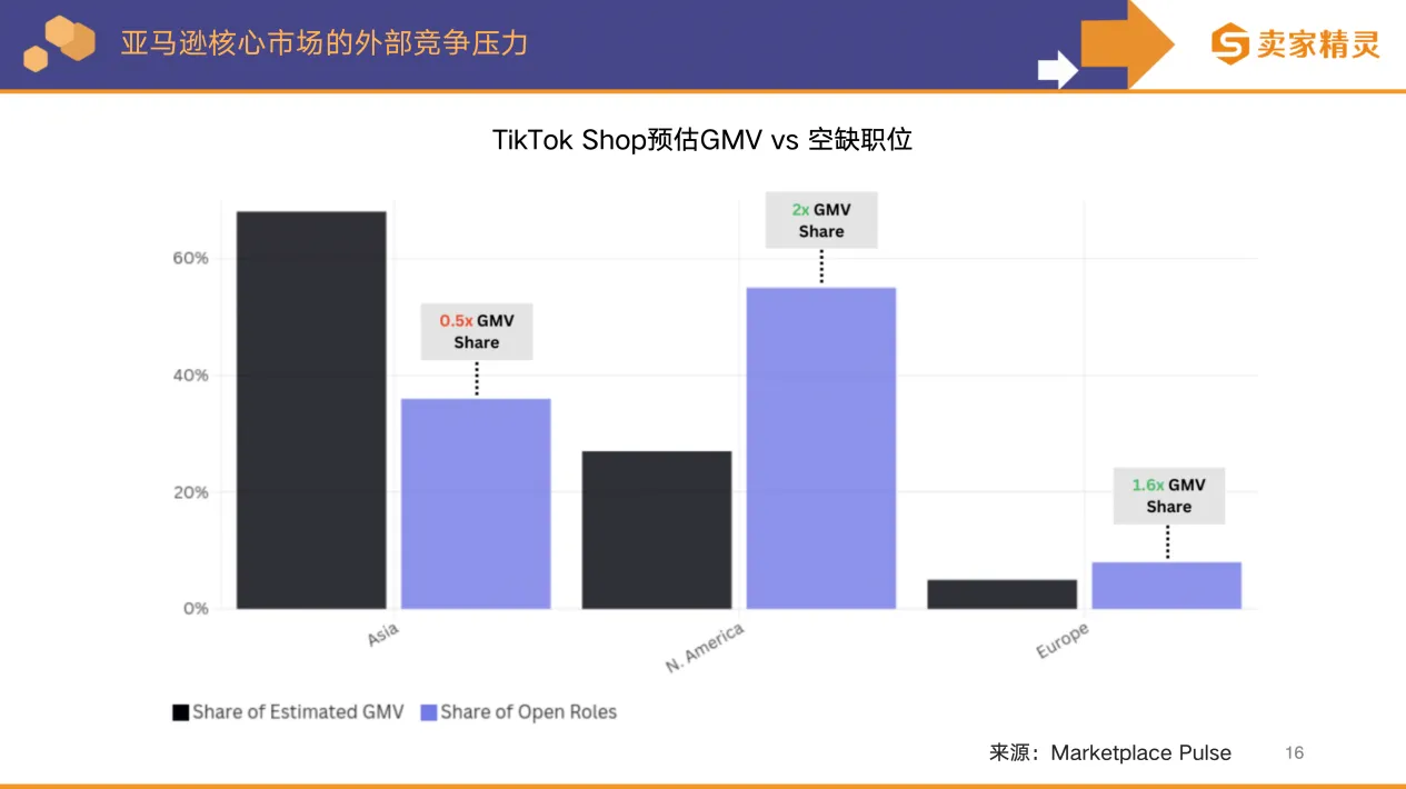 卖家精灵出品 | 亚马逊2025年度数据报告