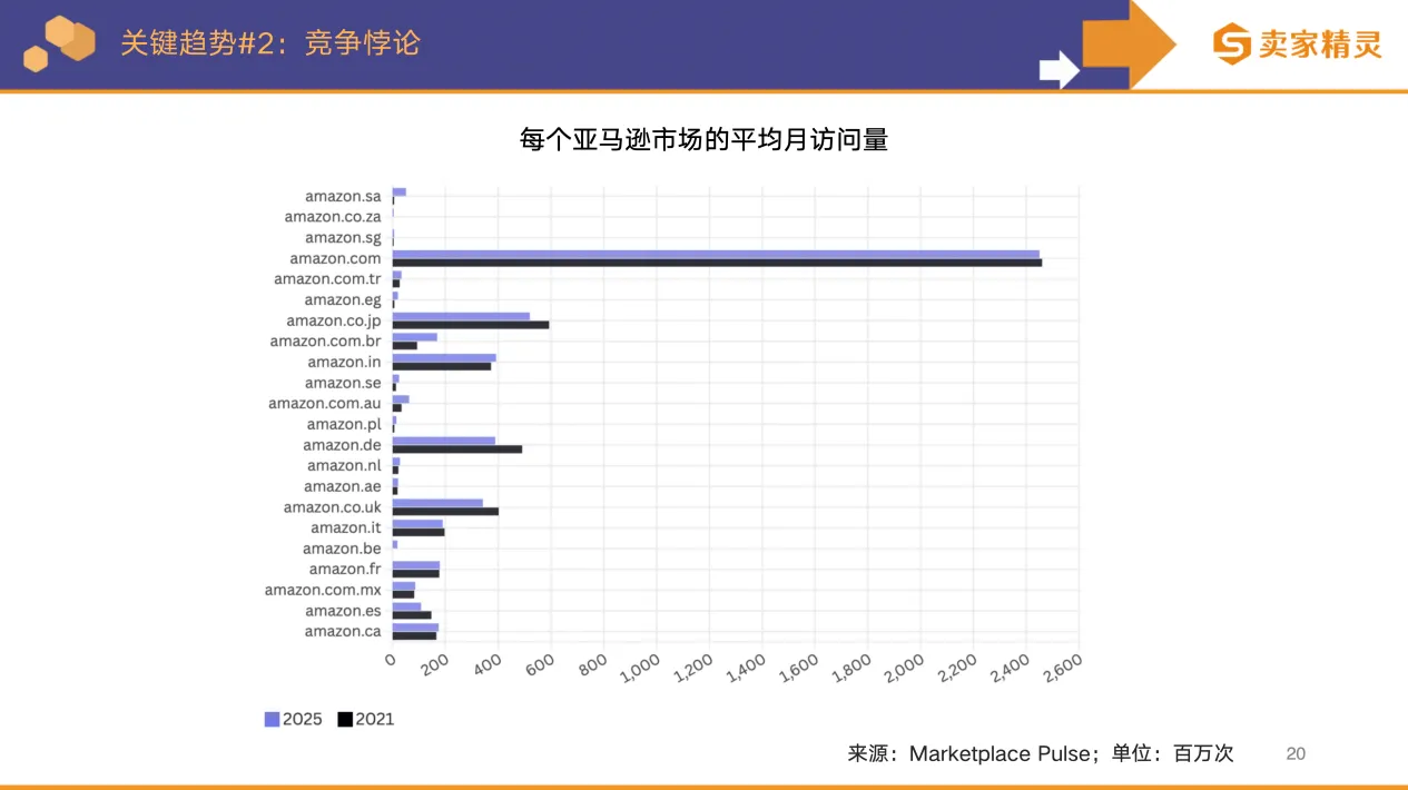 卖家精灵出品 | 亚马逊2025年度数据报告