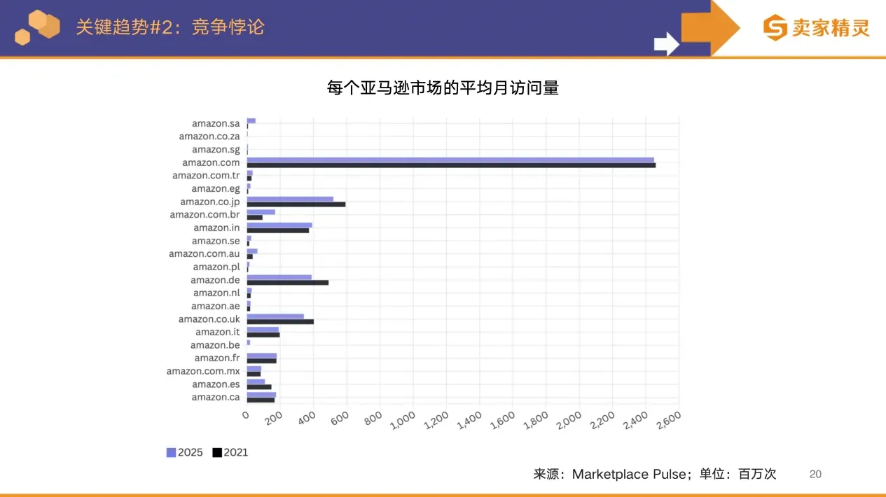 卖家精灵出品 | 亚马逊2025年度数据报告