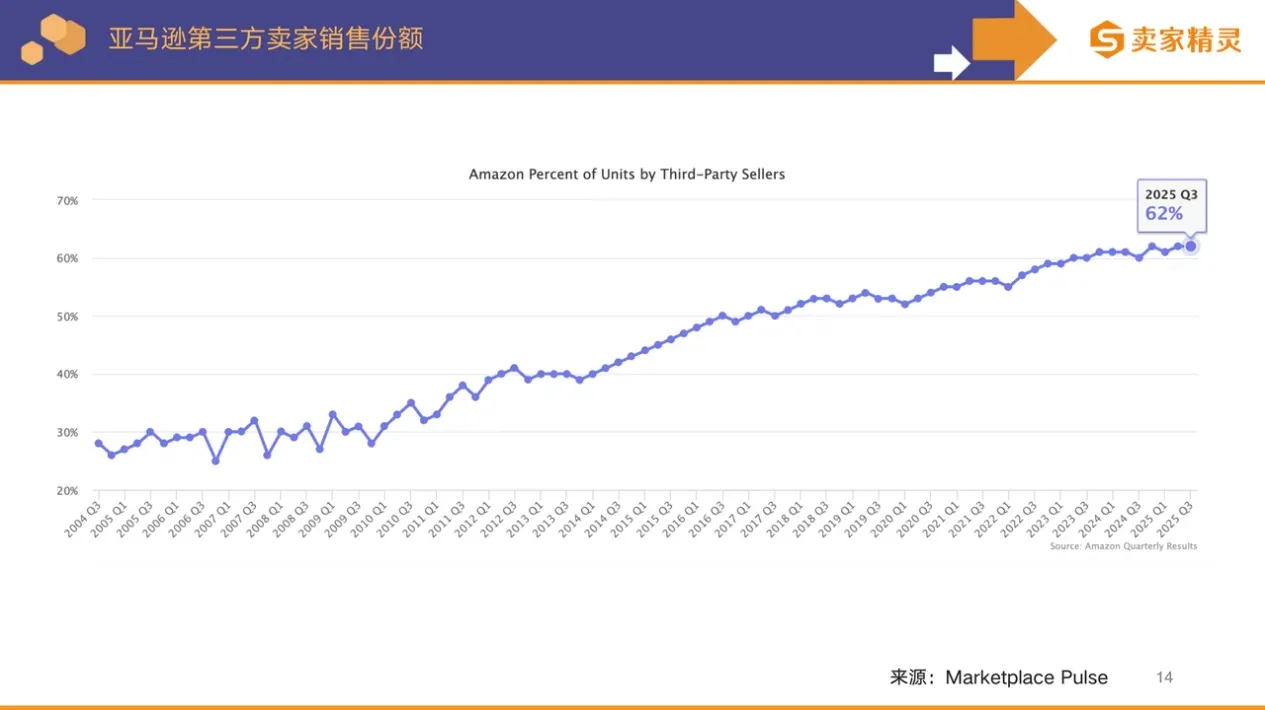 卖家精灵出品 | 亚马逊2025年度数据报告
