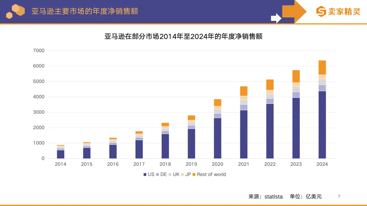 卖家精灵出品 | 亚马逊2025年度数据报告