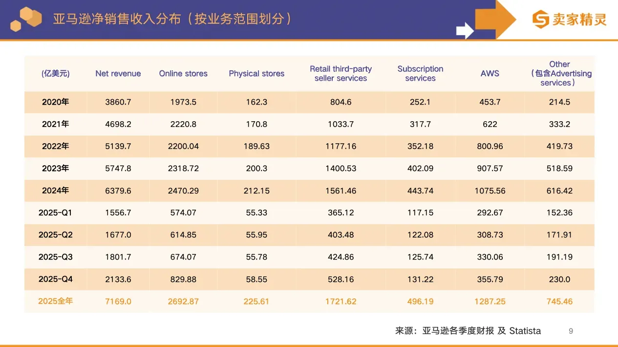 卖家精灵出品 | 亚马逊2025年度数据报告