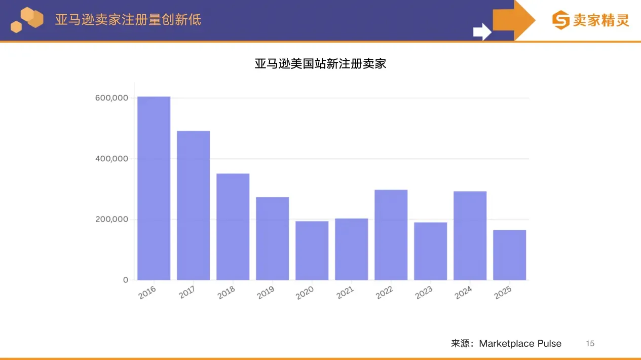 卖家精灵出品 | 亚马逊2025年度数据报告