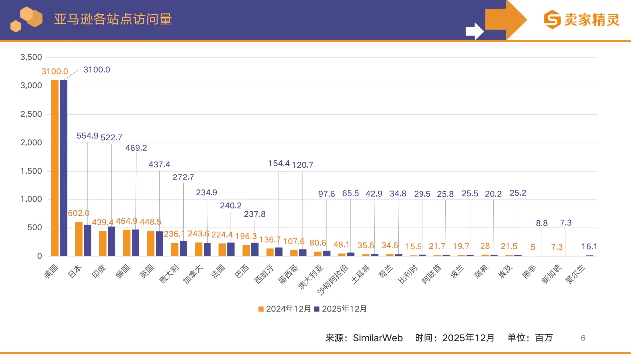 卖家精灵出品 | 亚马逊2025年度数据报告