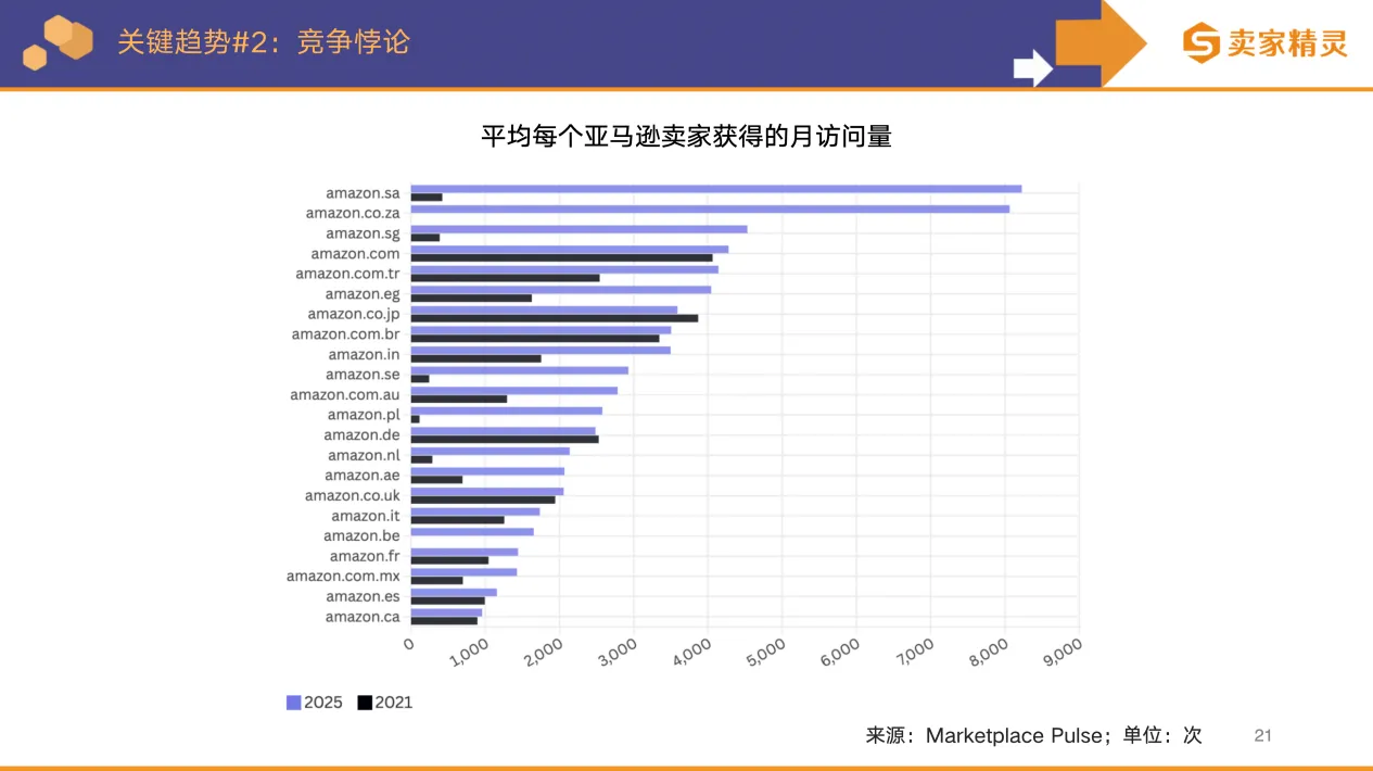 卖家精灵出品 | 亚马逊2025年度数据报告