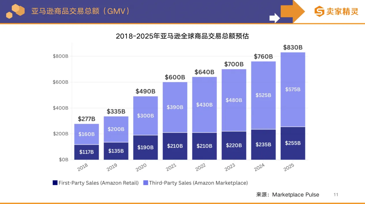 卖家精灵出品 | 亚马逊2025年度数据报告