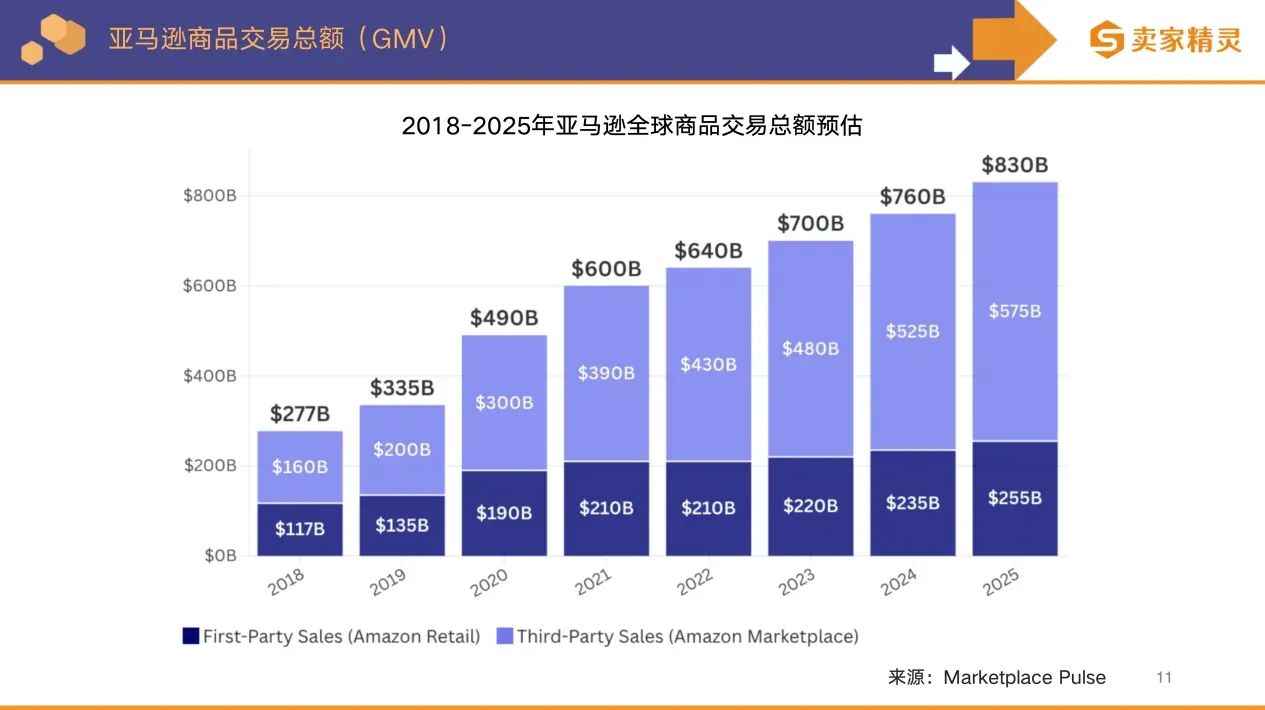 卖家精灵出品 | 亚马逊2025年度数据报告