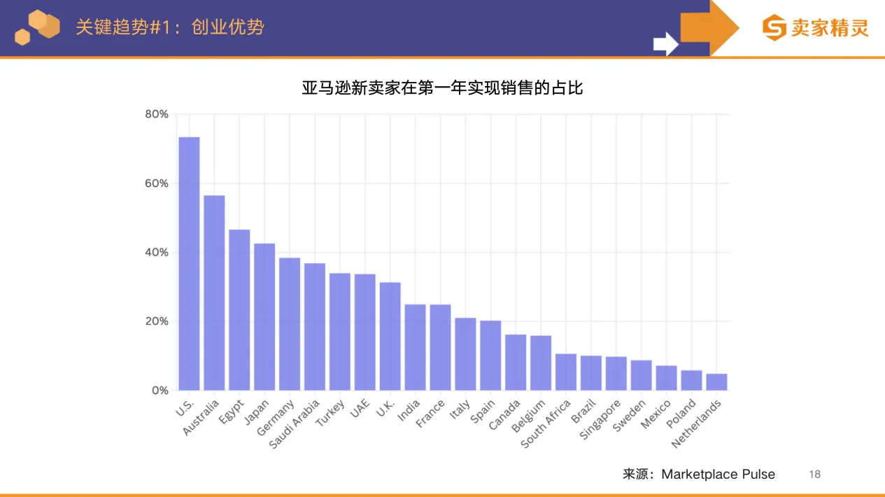 卖家精灵出品 | 亚马逊2025年度数据报告