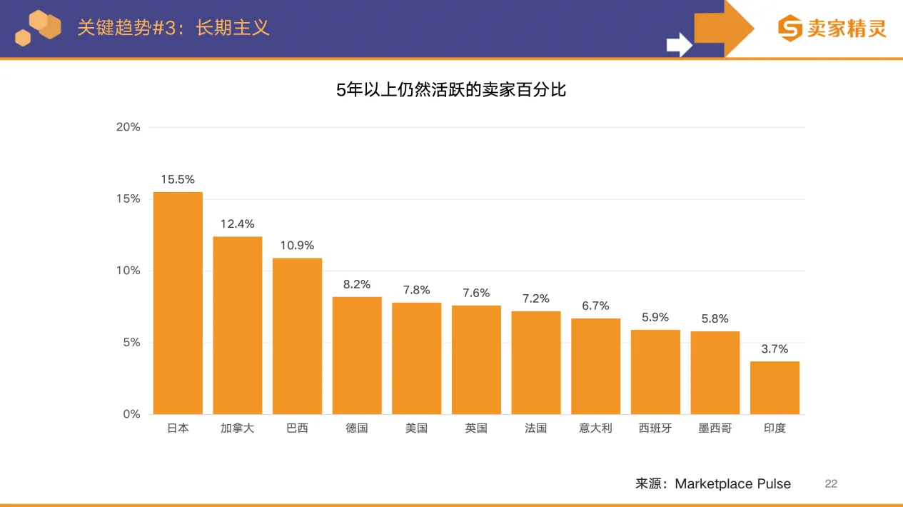 卖家精灵出品 | 亚马逊2025年度数据报告