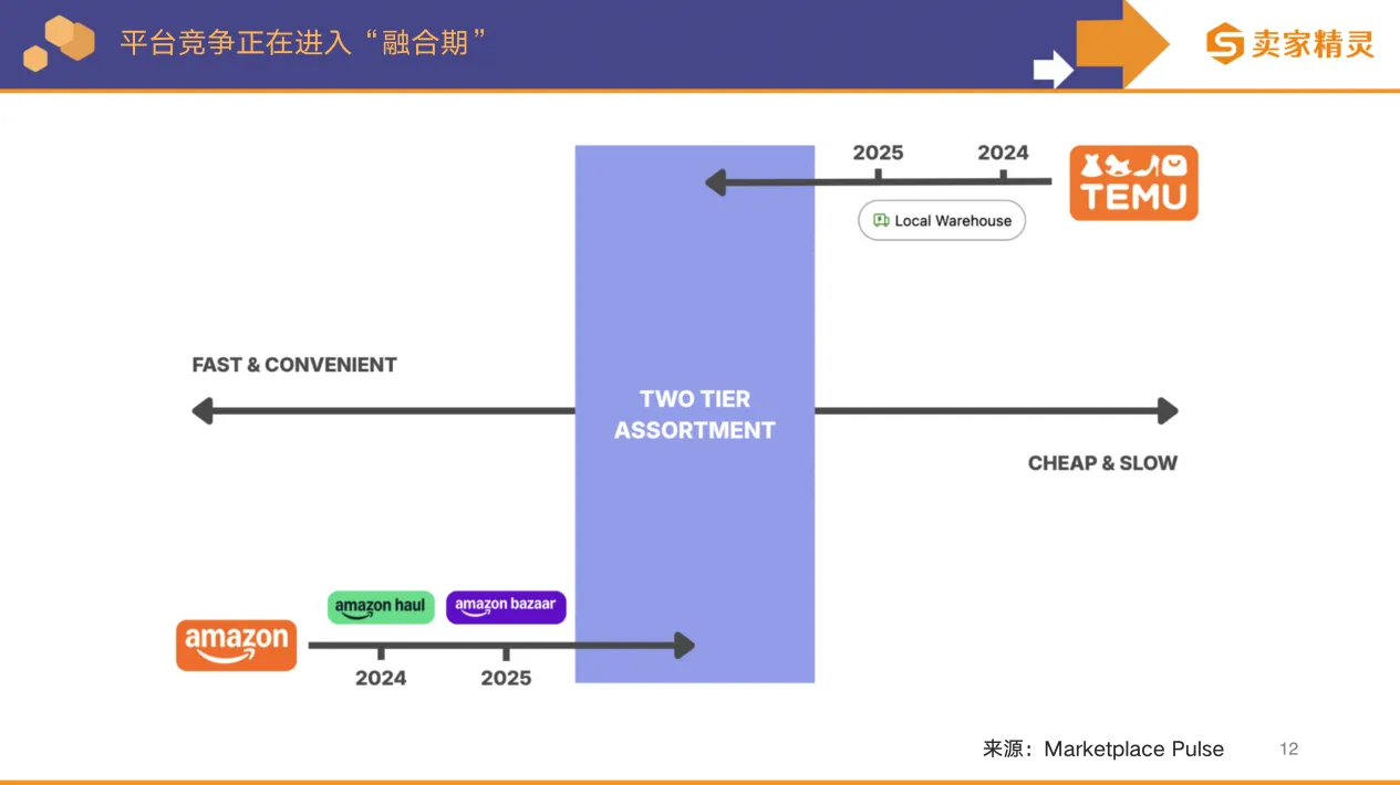 卖家精灵出品 | 亚马逊2025年度数据报告