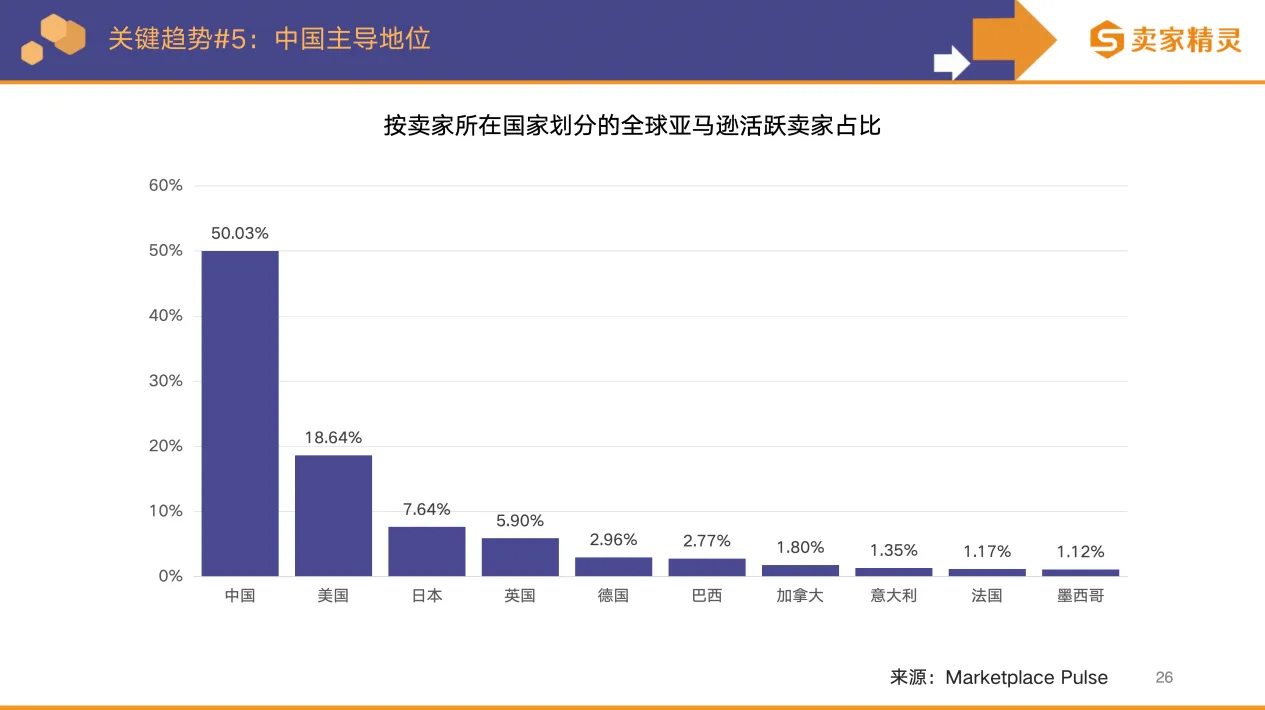 卖家精灵出品 | 亚马逊2025年度数据报告