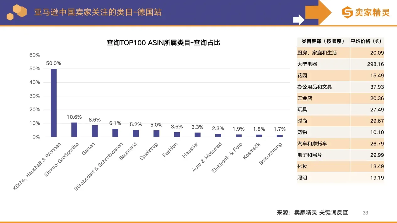 卖家精灵出品 | 亚马逊2025年度数据报告