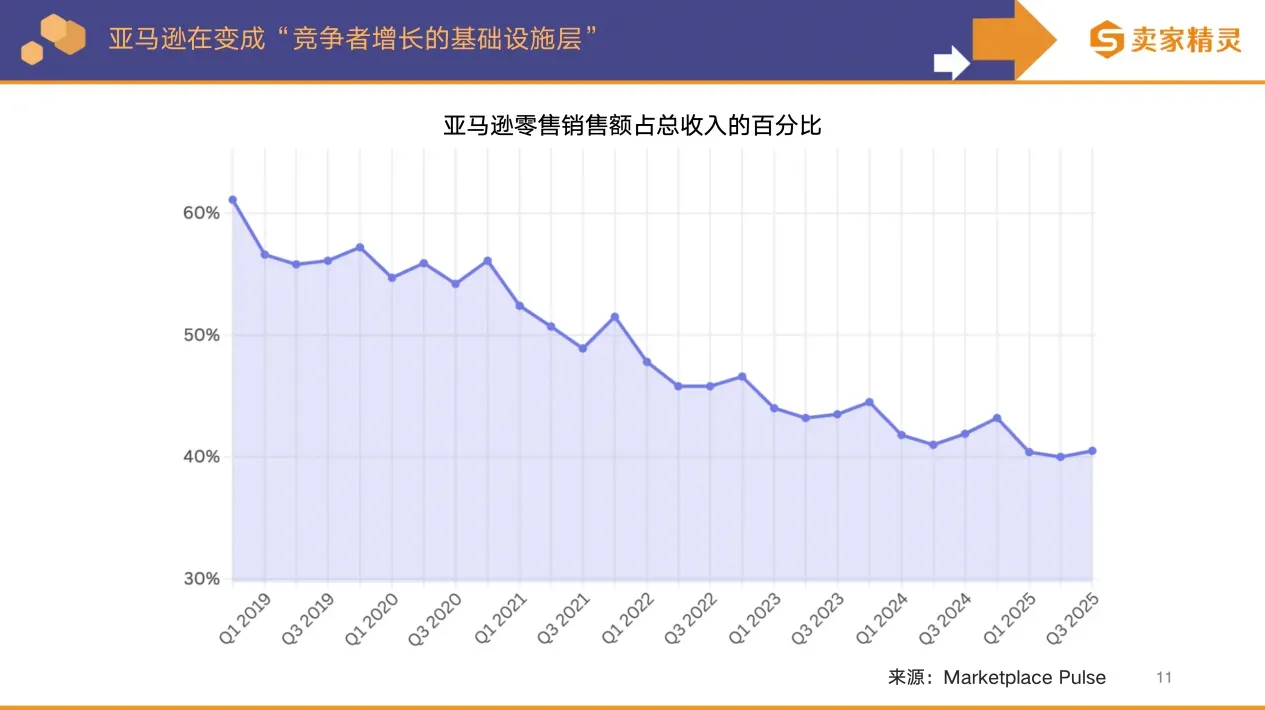 卖家精灵出品 | 亚马逊2025年度数据报告
