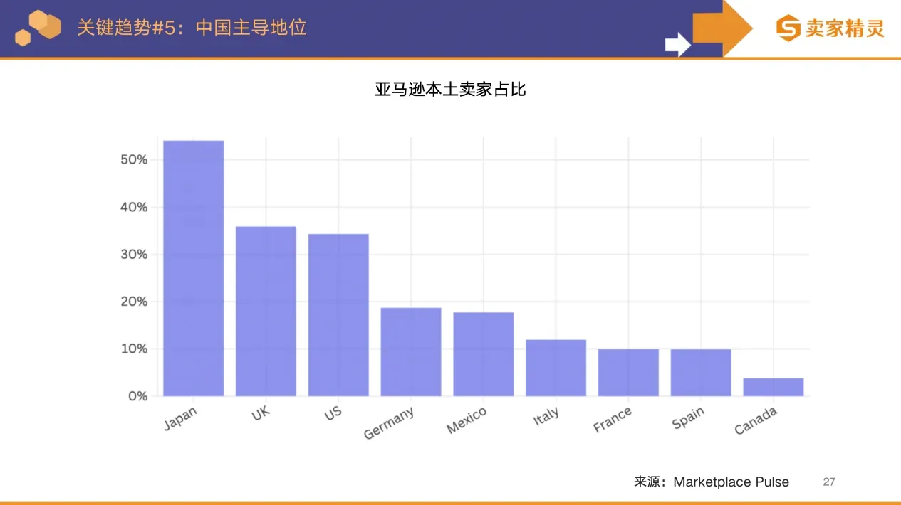 卖家精灵出品 | 亚马逊2025年度数据报告