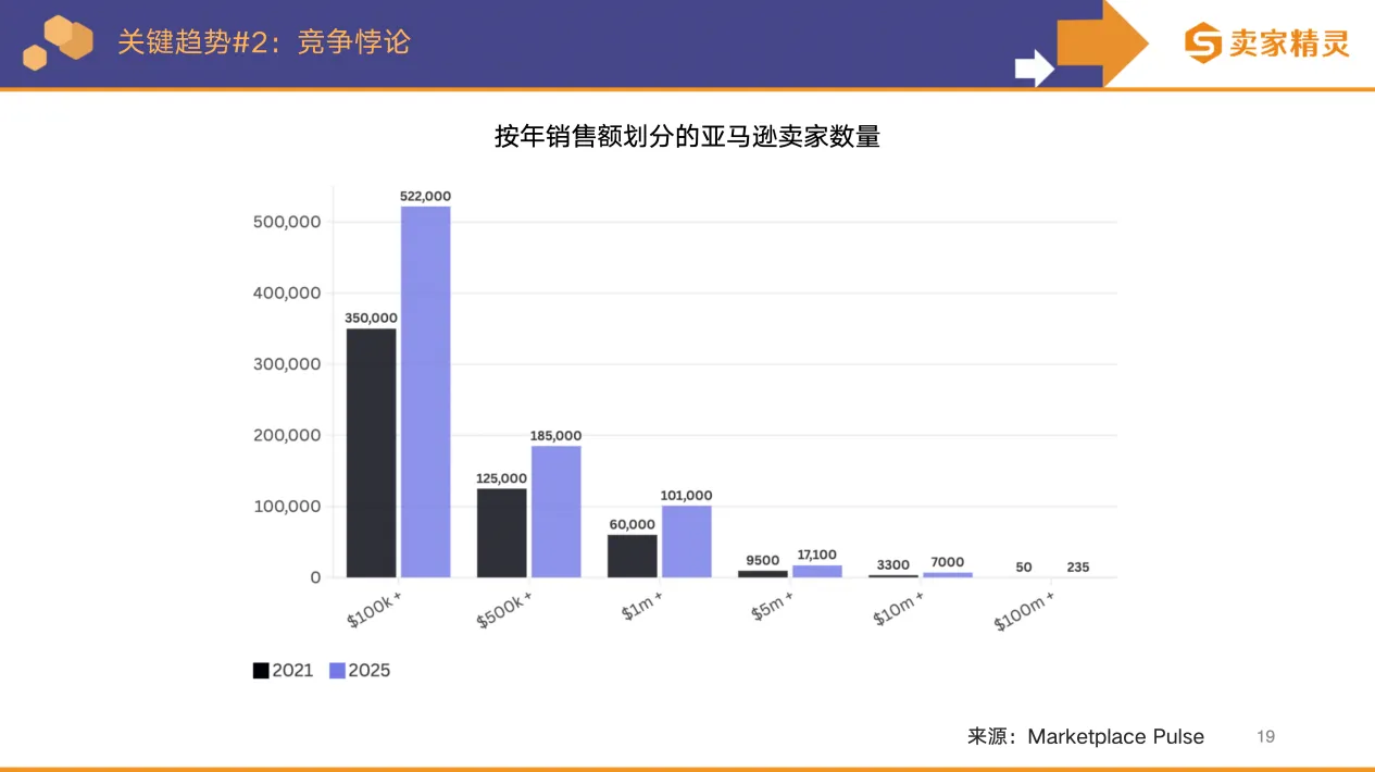 卖家精灵出品 | 亚马逊2025年度数据报告