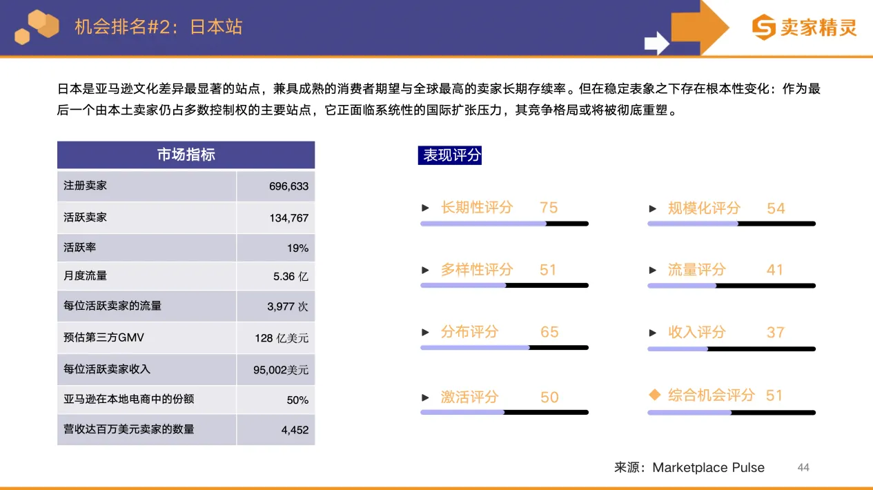 卖家精灵出品 | 亚马逊2025年度数据报告