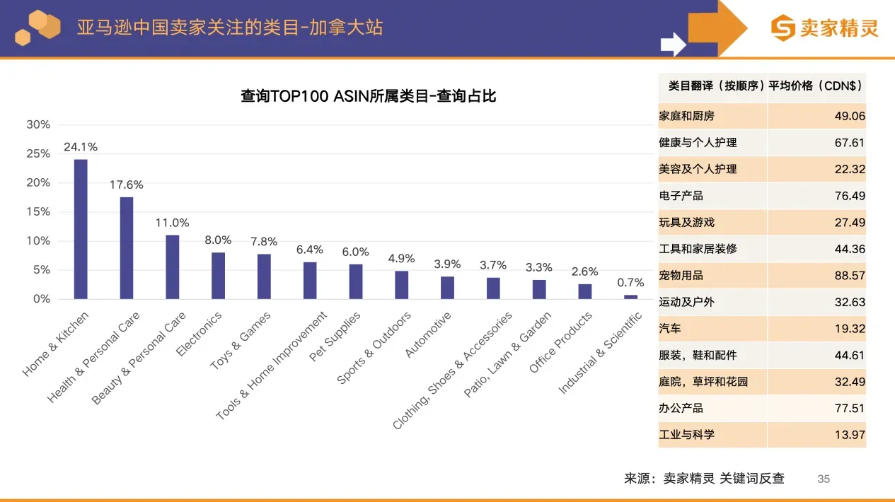卖家精灵出品 | 亚马逊2025年度数据报告