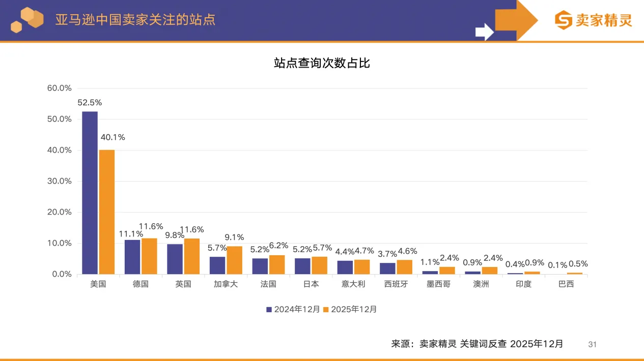 卖家精灵出品 | 亚马逊2025年度数据报告