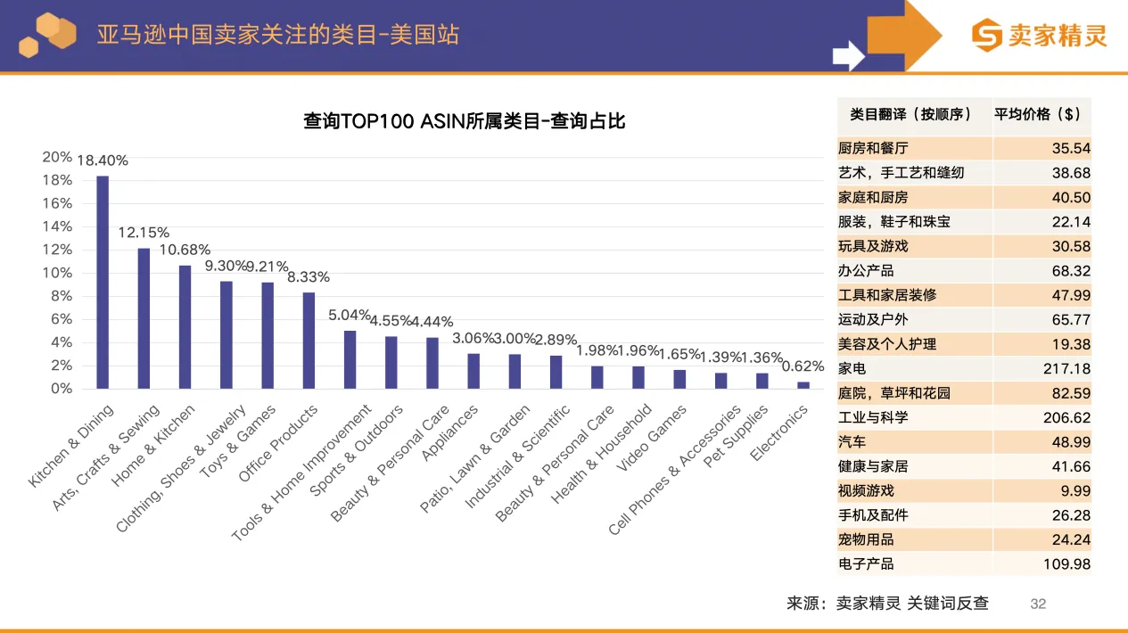卖家精灵出品 | 亚马逊2025年度数据报告