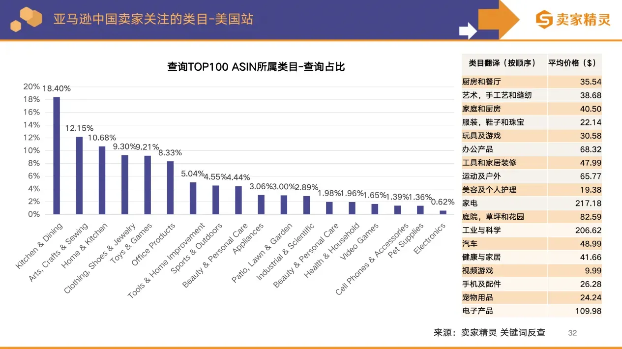 卖家精灵出品 | 亚马逊2025年度数据报告