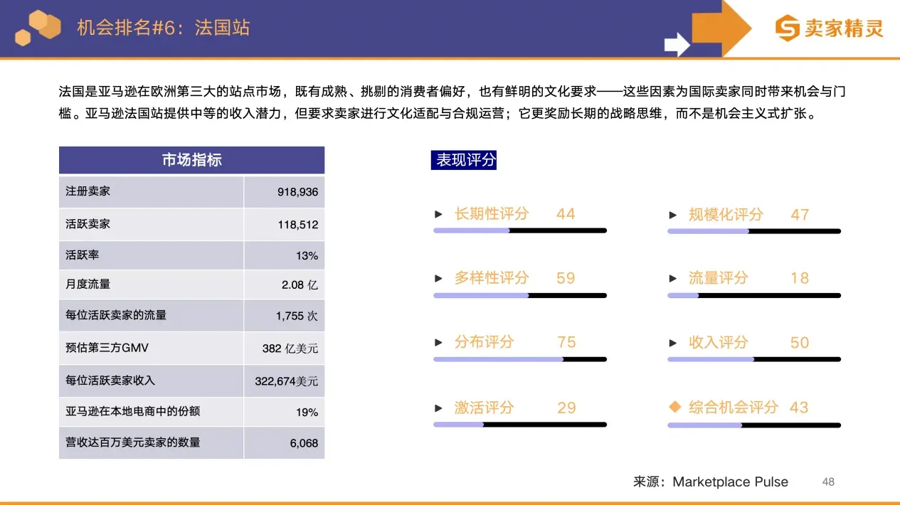 卖家精灵出品 | 亚马逊2025年度数据报告