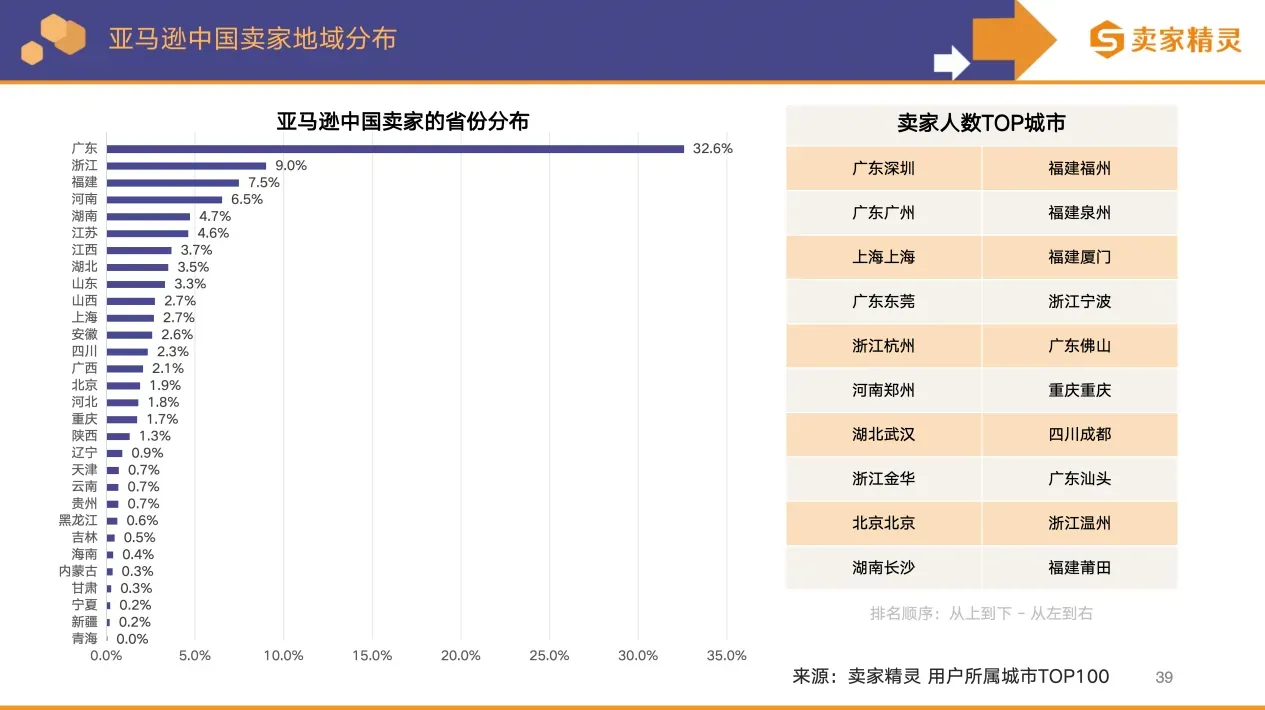 卖家精灵出品 | 亚马逊2025年度数据报告