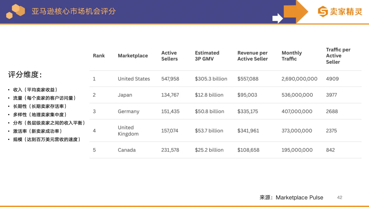 卖家精灵出品 | 亚马逊2025年度数据报告