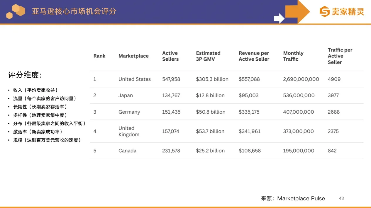 卖家精灵出品 | 亚马逊2025年度数据报告