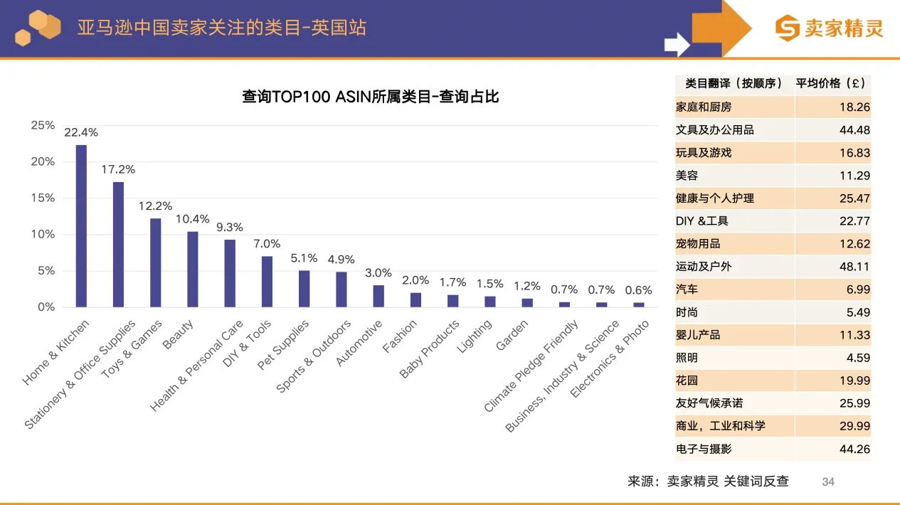 卖家精灵出品 | 亚马逊2025年度数据报告