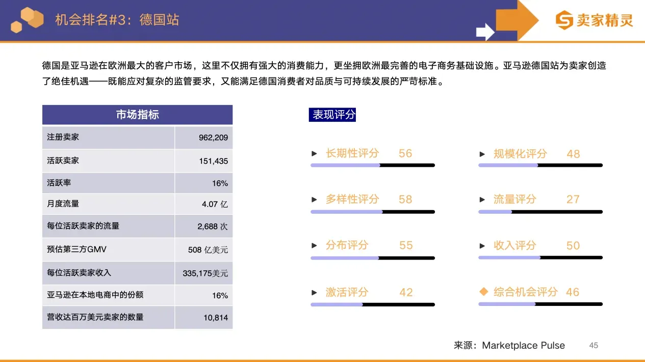 卖家精灵出品 | 亚马逊2025年度数据报告