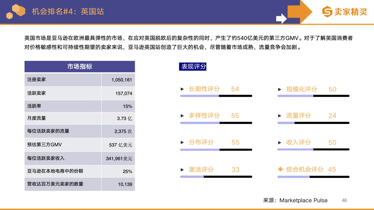 卖家精灵出品 | 亚马逊2025年度数据报告