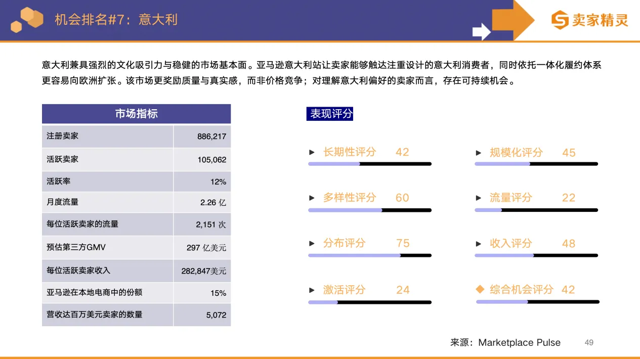 卖家精灵出品 | 亚马逊2025年度数据报告