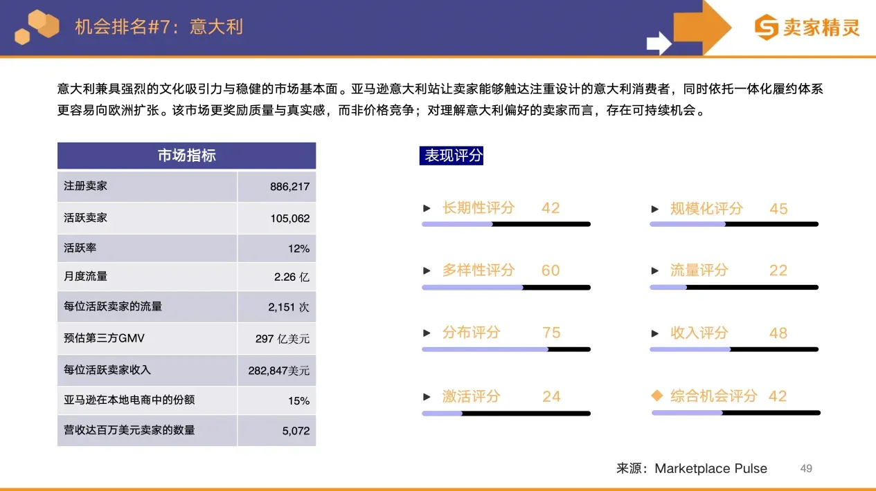 卖家精灵出品 | 亚马逊2025年度数据报告