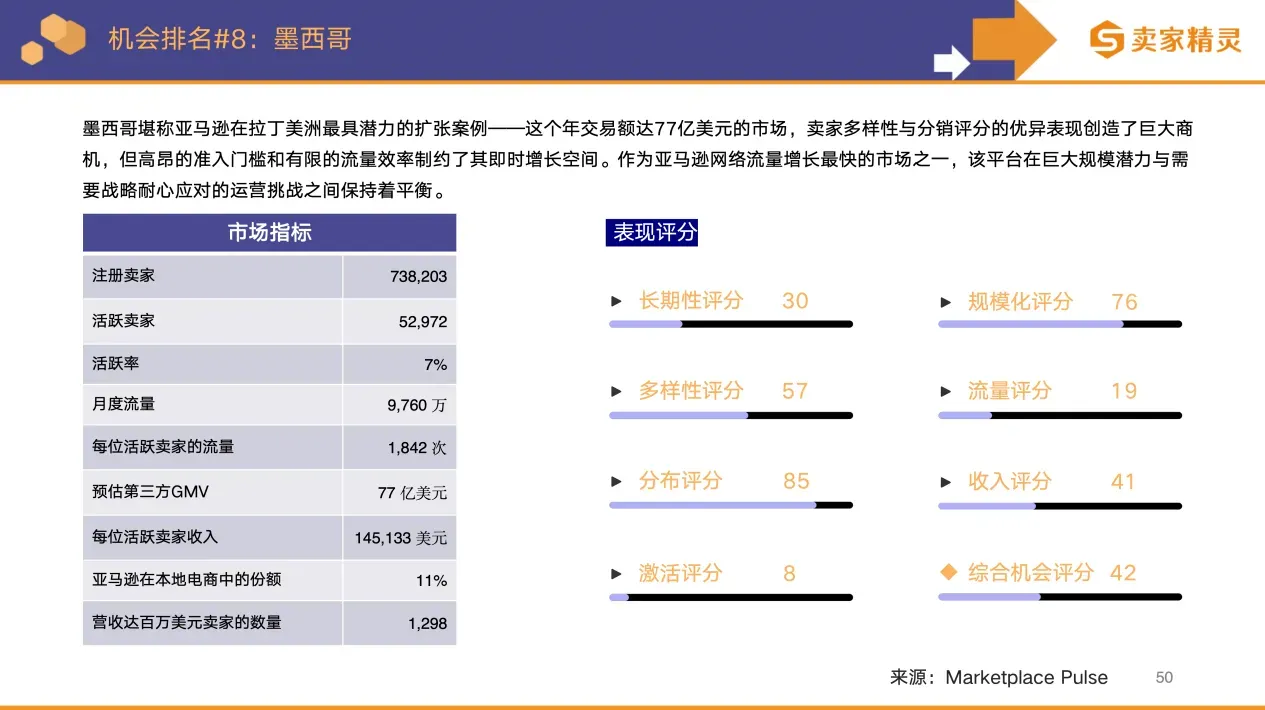 卖家精灵出品 | 亚马逊2025年度数据报告