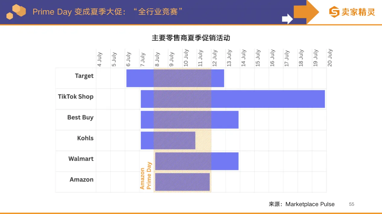 卖家精灵出品 | 亚马逊2025年度数据报告